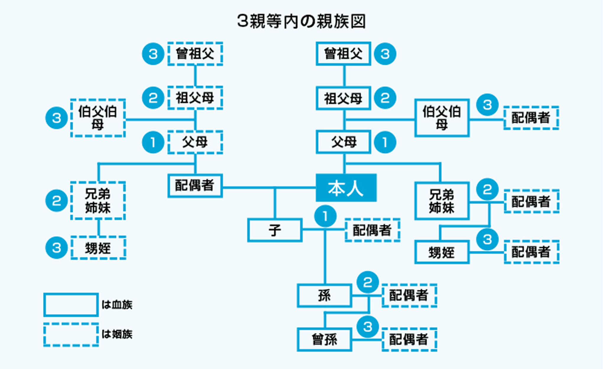 資生堂美容室社員優待の流れ